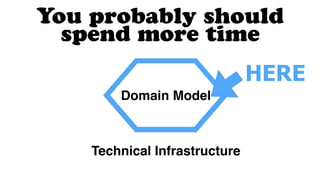 You probably should
spend more time
Domain Model
Technical Infrastructure
HERE
 