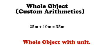 25m	+	10m	=	35m
(Custom Arithmetics)
Whole Object with unit.
Whole Object
 