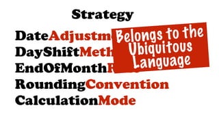 DateAdjustment
DayShiftMethod
EndOfMonthRule
RoundingConvention
CalculationMode
Strategy
Belongs to the
Ubiquitous
Language
 