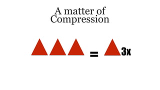 A matter of
Compression
= 3x
 