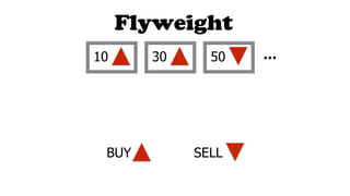 503010 …
Flyweight
BUY SELL
 
