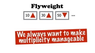 503010 …
Flyweight
We always want to make
multiplicity manageable
 