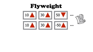 503010 …
-503010 …
Flyweight
 