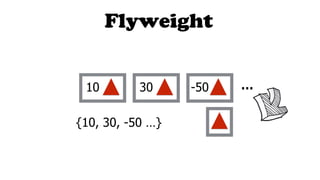 -503010 …
{10, 30, -50 …}
Flyweight
 