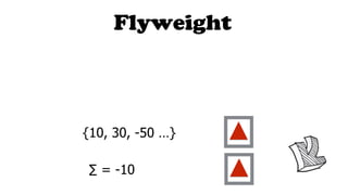 {10, 30, -50 …}
∑ = -10
Flyweight
 