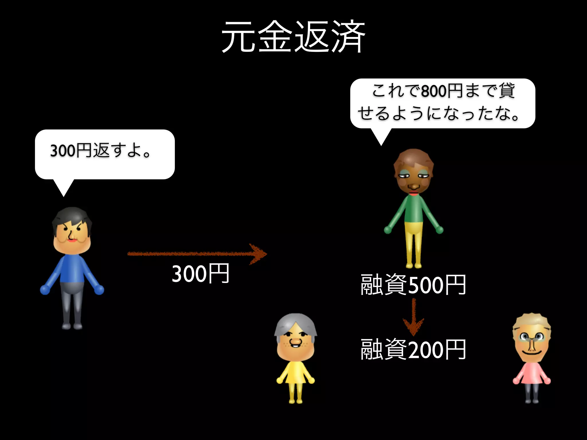 800


300




      300   500

            200
 