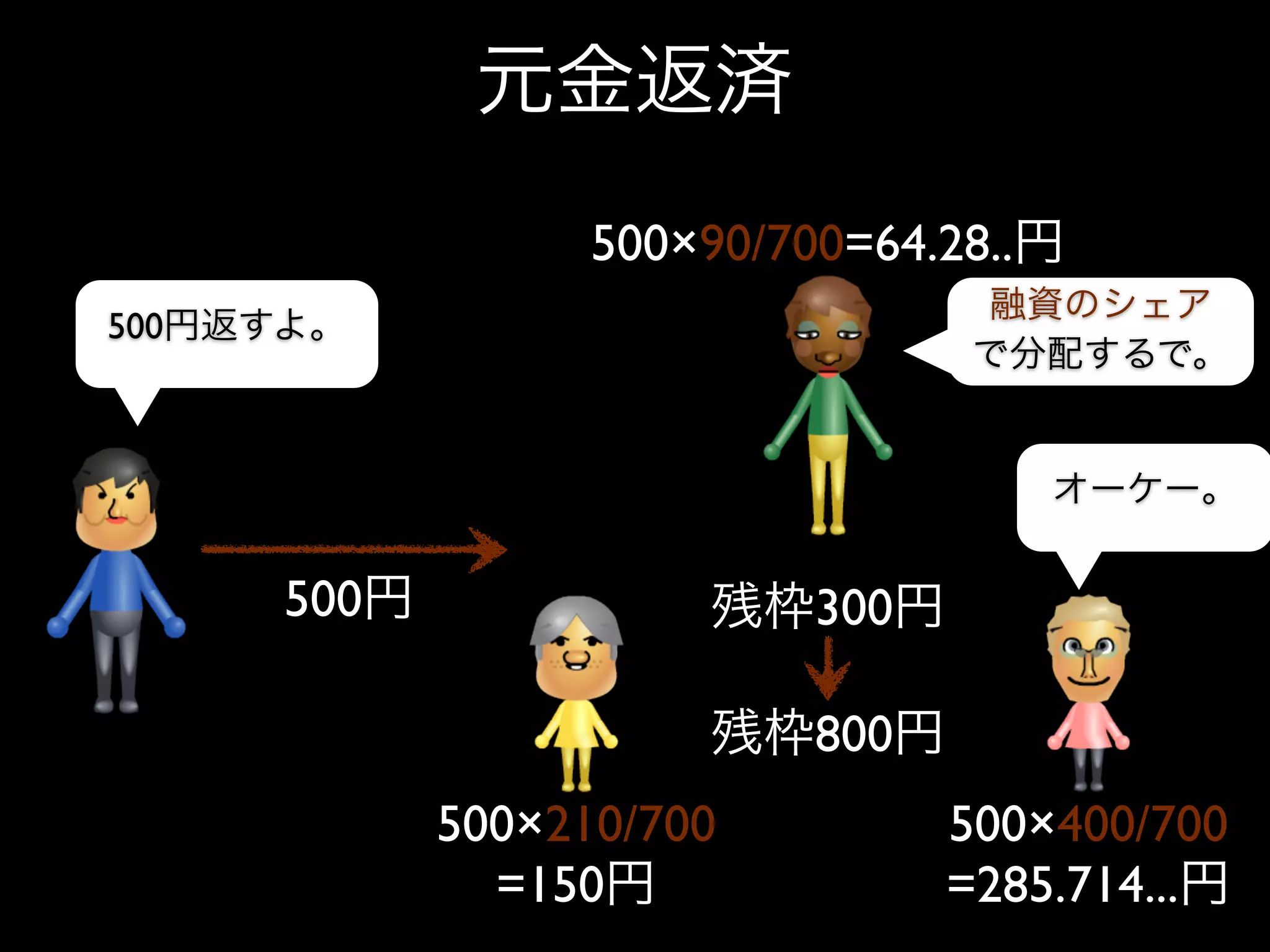500×90/700=64.28..
500




      500                  300

                           800
            500×210/700          500×400/700
              =150               =285.714...
 