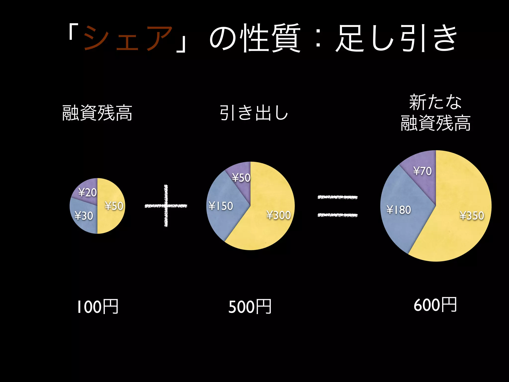 ¥70
               ¥50
¥20
      ¥50   ¥150            ¥180
¥30                  ¥300                ¥350




100            500                 600
 