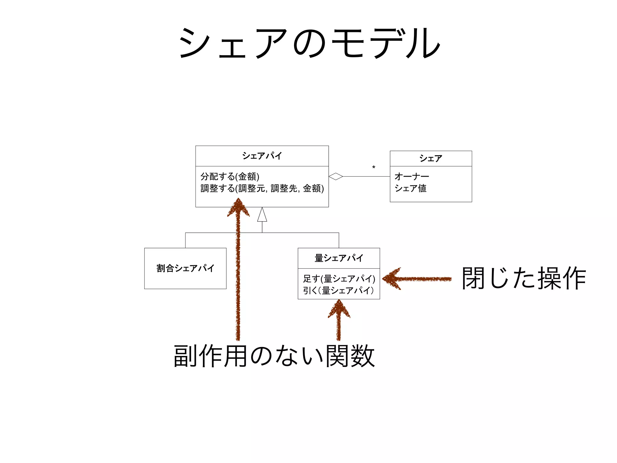 +,-./                    +,-
                              *
     !"#$(%&)                     0121
     '(#$('(), '(*, %&)           +,-3




                     7+,-./
45+,-./
                   6#(7+,-./)
                   89:7+,-./;
 