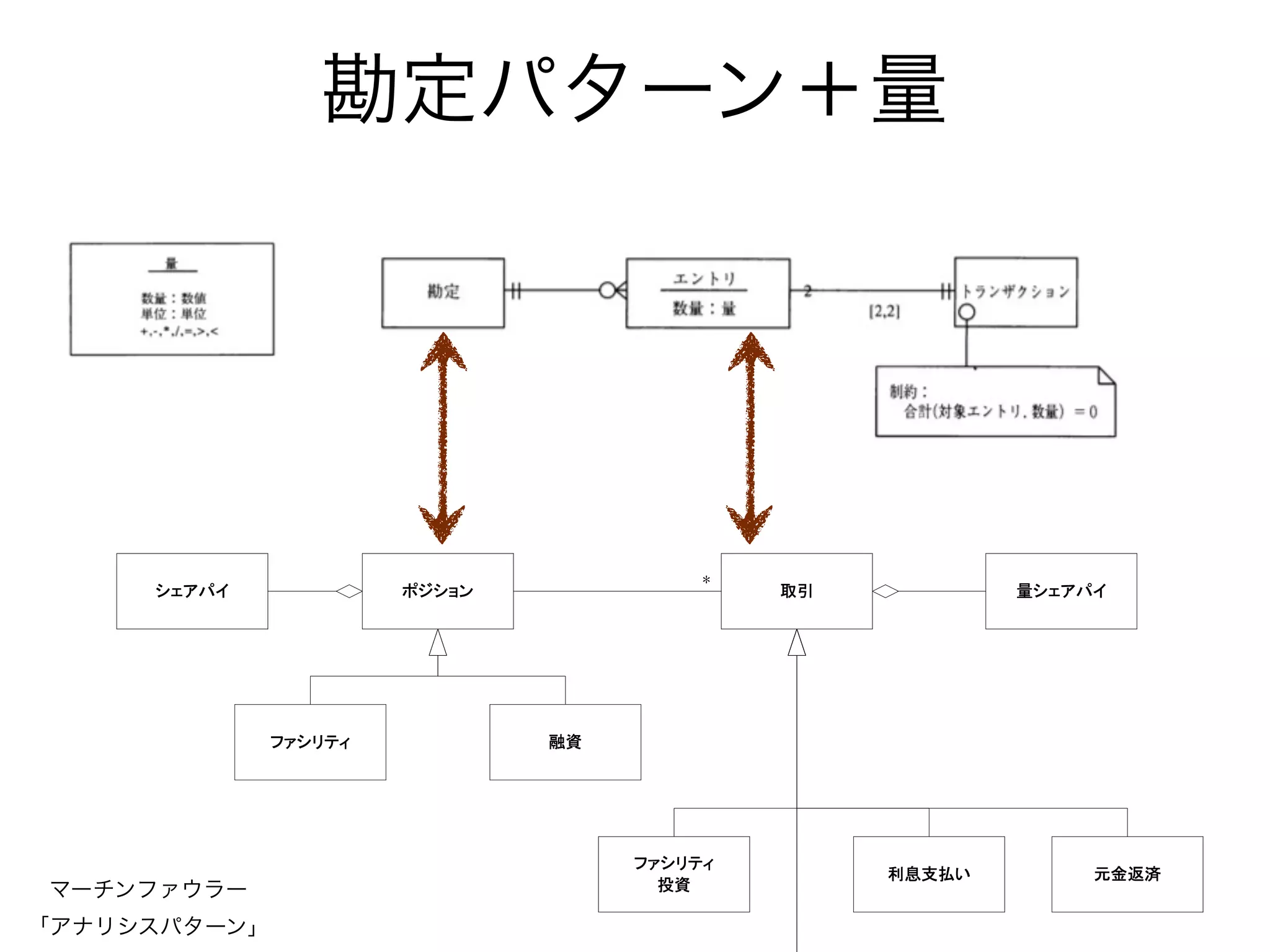 #&'()            !"#$%
                                   *   12           3#&'()




        *+#,-.           /0




                              *+#,-.
                                            :;<=>        BCDE
                                40
 