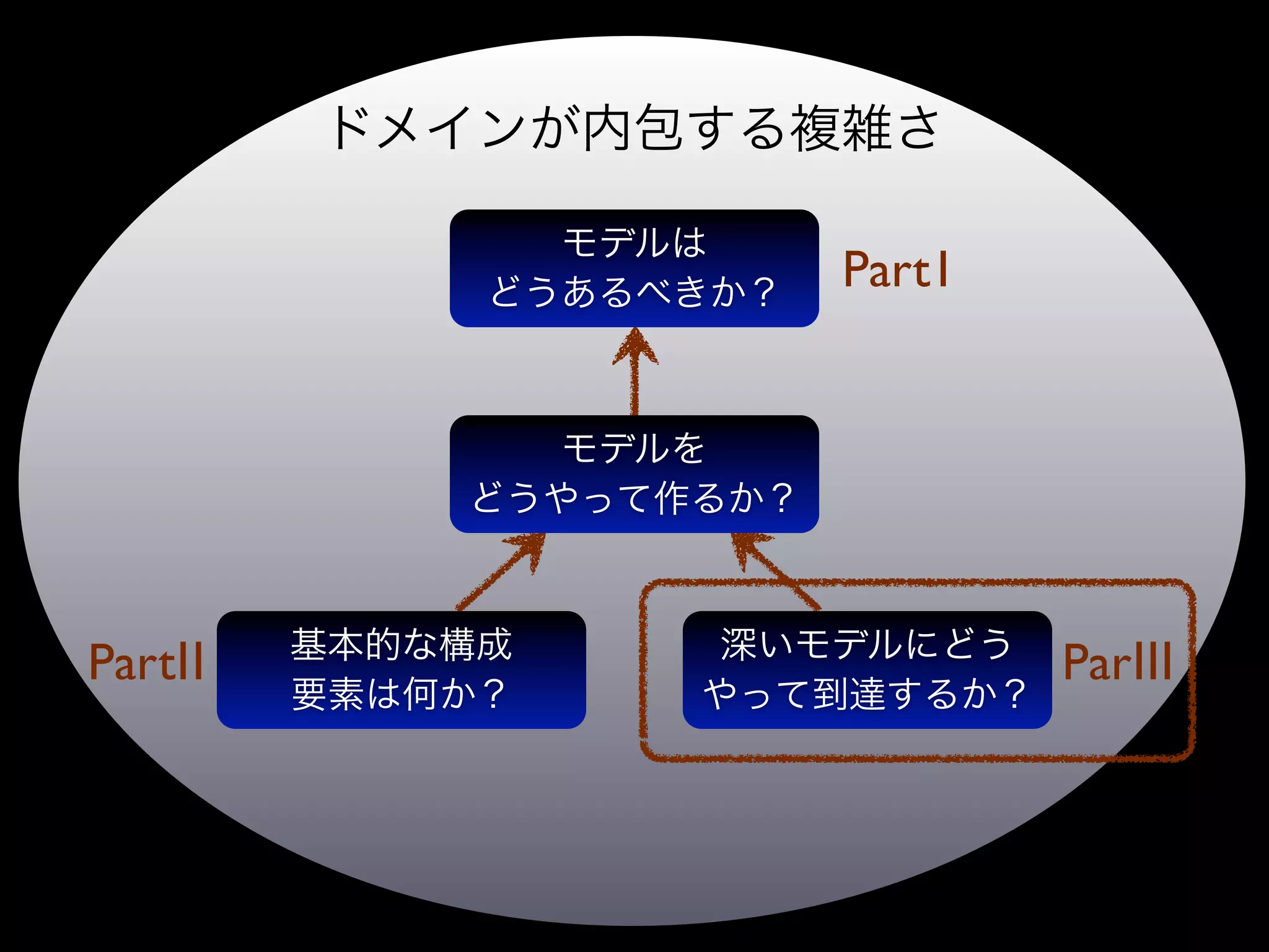 Part1




PartⅡ           ParⅢ
 