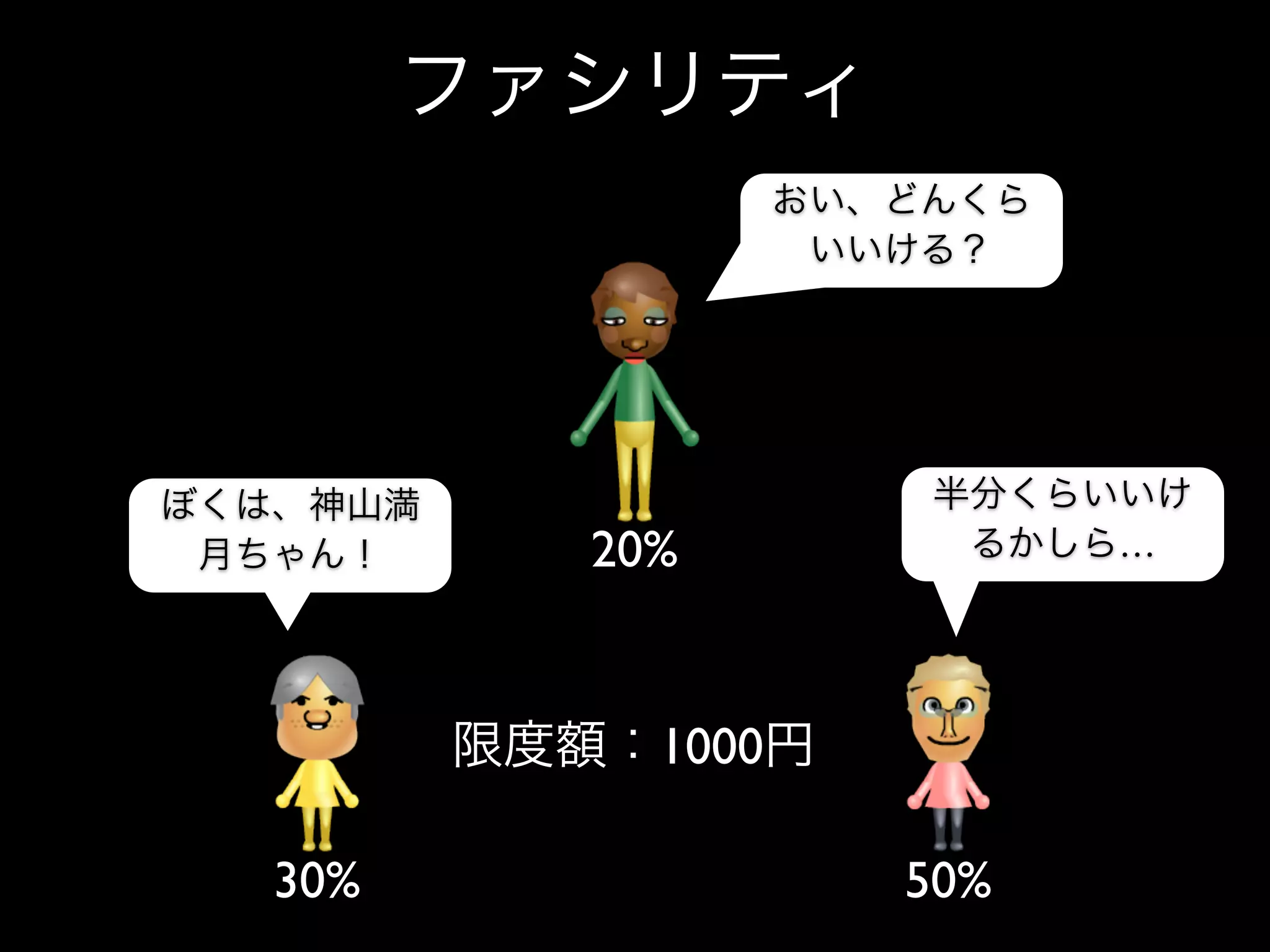 20%            …




        1000

30%            50%
 