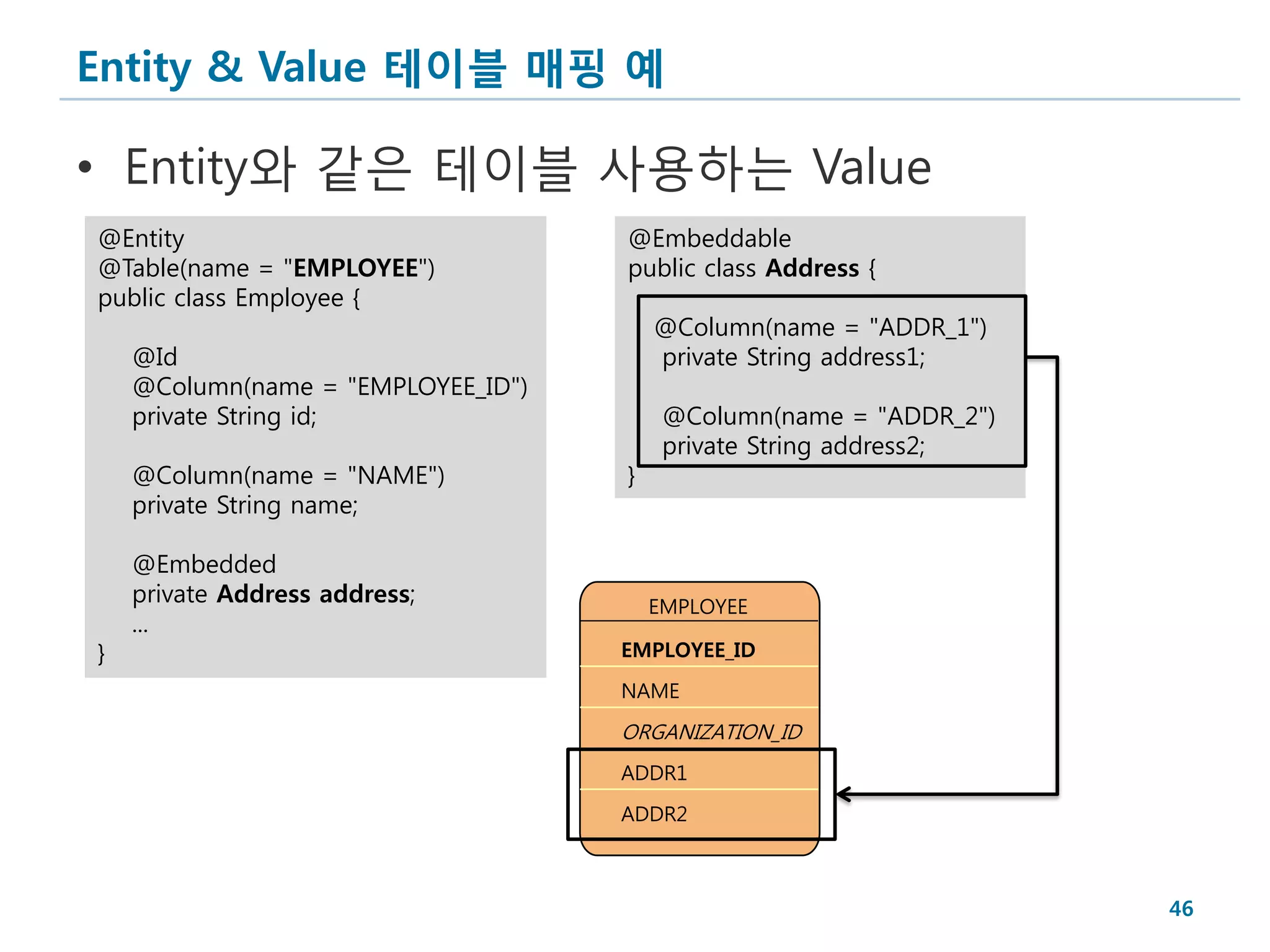 Entity & Value 테이블 매핑 예

• Entity와 같은 테이블 사용하는 Value
@Entity                             @Embeddable
@Table(name = "EMPLOYEE")           public class Address {
public class Employee {
                                        @Column(name = "ADDR_1")
    @Id                                 private String address1;
    @Column(name = "EMPLOYEE_ID")
    private String id;                   @Column(name = "ADDR_2")
                                         private String address2;
    @Column(name = "NAME")          }
    private String name;

    @Embedded
    private Address address;            EMPLOYEE
    ...
}                                   EMPLOYEE_ID

                                    NAME

                                    ORGANIZATION_ID
                                    ADDR1

                                    ADDR2



                                                                    46
 