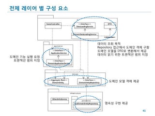전체 레이어 별 구성 요소




                 데이터 조회 목적
                 Repository 접근해서 도메인 객체 구함
                 도메인 모델을 DTO로 변환해서 제공
                 데이터 읽기 위한 트랜잭션 범위 지정
도메인 기능 실행 요청
 트랜잭션 범위 지정




                      도메인 모델 객체 제공




                    영속성 구현 제공

                                      41
 