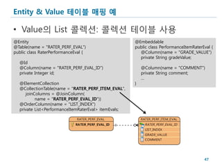 Entity & Value 테이블 매핑 예

• Value의 List 콜렉션: 콜렉션 테이블 사용
@Entity                                               @Embeddable
@Table(name = "RATER_PERF_EVAL")                      public class PerformanceItemRaterEval {
public class RaterPerformanceEval {                     @Column(name = "GRADE_VALUE")
                                                        private String gradeValue;
  @Id
  @Column(name = "RATER_PERF_EVAL_ID")                    @Column(name = "COMMENT")
  private Integer id;                                     private String comment;
                                                          …
  @ElementCollection                                  }
  @CollectionTable(name = "RATER_PERF_ITEM_EVAL",
     joinColumns = @JoinColumn(
          name = "RATER_PERF_EVAL_ID"))
  @OrderColumn(name = "LIST_INDEX")
  private List<PerformanceItemRaterEval> itemEvals;




                                                                                        47
 