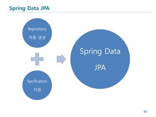 Spring Data JPA


      Repository

       자동 생성


                     Spring Data

                        JPA
      Spcification

         지원




                                   50
 