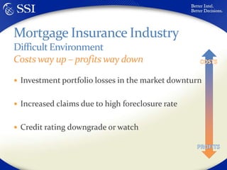 Mortgage Insurance IndustryDifficult EnvironmentCosts way up – profits way downCOSTSInvestment portfolio losses in the market downturnIncreased claims due to high foreclosure rateCredit rating downgrade or watchPROFITS