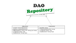 DAO
Repository
 