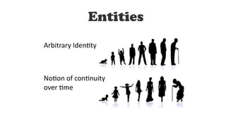 Arbitrary	IdenDty	
NoDon	of	conDnuity	
over	Dme
Entities
 