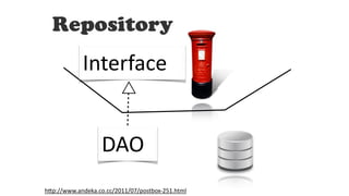 Repository
h#p://www.andeka.co.cc/2011/07/postbox-251.html
Interface
DAO
 