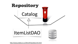 Repository
h#p://www.andeka.co.cc/2011/07/postbox-251.html
Catalog
ItemListDAO
 