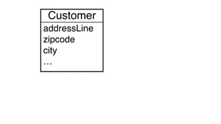 Customer
addressLine
zipcode
city
…
 