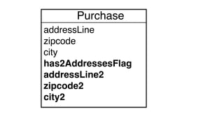 Purchase
addressLine
zipcode
city
has2AddressesFlag
addressLine2
zipcode2
city2
 