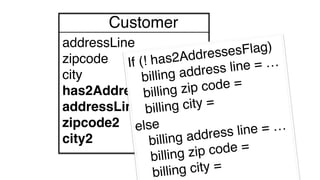 Customer
addressLine
zipcode
city
has2AddressesFlag
addressLine2
zipcode2
city2
If (! has2AddressesFlag)
billing address line = …
billing zip code =
billing city =
else
billing address line = …
billing zip code =
billing city =
 