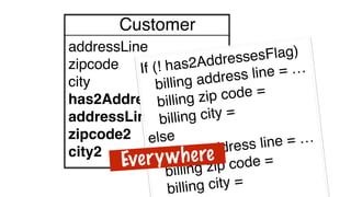 Customer
addressLine
zipcode
city
has2AddressesFlag
addressLine2
zipcode2
city2
If (! has2AddressesFlag)
billing address line = …
billing zip code =
billing city =
else
billing address line = …
billing zip code =
billing city =
Everywhere
 