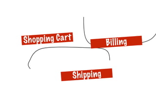 Shipping
BillingShopping Cart
 