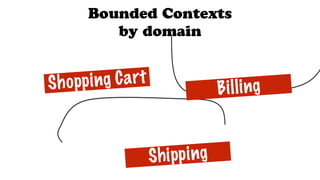 Shipping
BillingShopping Cart
Bounded Contexts
by domain
 