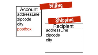 addressLine
zipcode
city
postbox
Account
Billing
addressLine
zipcode
city
Recipient
Shipping
 
