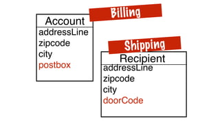 addressLine
zipcode
city
postbox
Account
Billing
addressLine
zipcode
city
doorCode
Recipient
Shipping
 