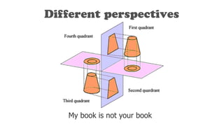 Different perspectives
My book is not your book
 