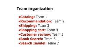 Team organization
•Catalog: Team 1
•Recommandation: Team 2
•Shipping: Team 3
•Shopping cart: Team 4
•Customer review: Team 5
•Book Search: Team 6
•Search Inside!: Team 7
 
