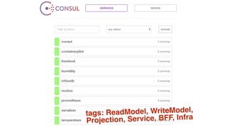 tags: ReadModel, WriteModel,
Projection, Service, BFF, Infra
 