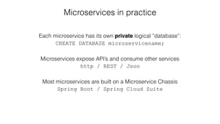 Microservices in practice
Each microservice has its own private logical ”database”:
CREATE DATABASE microservicename;
Microservices expose API’s and consume other services
http / REST / Json
Most microservices are built on a Microservice Chassis
Spring Boot / Spring Cloud Suite
 