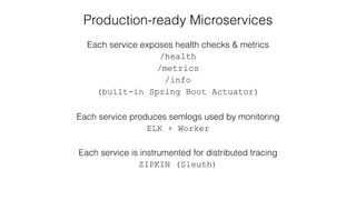 Production-ready Microservices
Each service exposes health checks & metrics
/health
/metrics
/info
(built-in Spring Boot Actuator)
Each service produces semlogs used by monitoring
ELK + Worker
Each service is instrumented for distributed tracing
ZIPKIN (Sleuth)
 