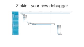 Zipkin - your new debugger
 