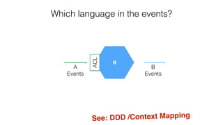 Which language in the events?
B
ACL
B
Events
A
Events
See: DDD /Context Mapping
 