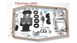 Passenger safety
Propulsion
Car to ground link
 