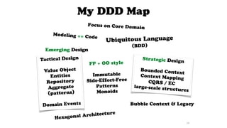 My DDD Map
29
Modeling == Code
Strategic Design
Bounded Context
Context Mapping
CQRS / EC
large-scale structures
Tactical Design
Value Object
Entities
Repository
Aggregate
(patterns)
Domain Events
Focus on Core Domain
Ubiquitous Language
(BDD)
Hexagonal Architecture
FP + OO style
Immutable
Side-Effect-Free
Patterns
Monoids
Bubble Context & Legacy
Emerging Design
 