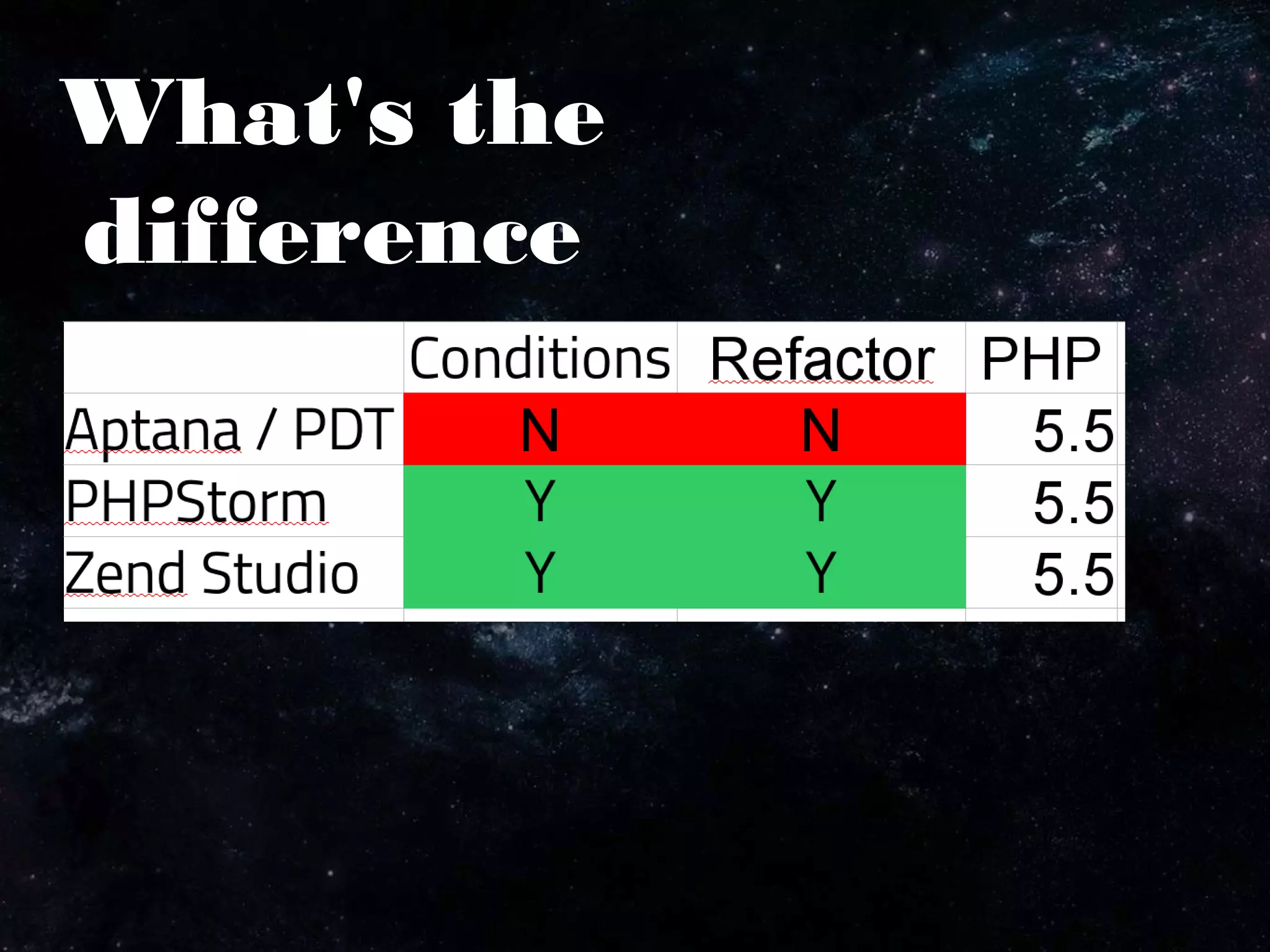 What's the
difference