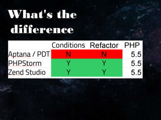 What's the
difference