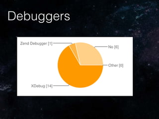 Debuggers