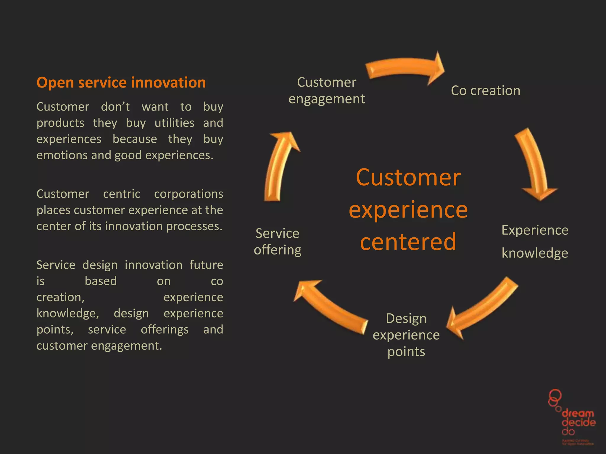 Open service innovation                     Customer
                                                                     Co creation
Customer don’t want to buy
                                           engagement
products they buy utilities and
experiences because they buy
emotions and good experiences.

Customer centric corporations
                                                   Customer
places customer experience at the
center of its innovation processes.
                                                  experience
                                      Service                               Experience
                                      offering     centered                 knowledge
Service design innovation future
is       based      on        co
creation,             experience
knowledge, design experience                              Design
points, service offerings and                           experience
customer engagement.                                      points
 