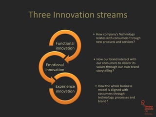 Three Innovation streams
                      • How company’s Technology
                        relates with consumers through
                        new products and services?
         Functional
         innovation

                      • How our brand interact with
                        our consumers to deliver its
    Emotional           values through our own brand
    innovation          storytelling?



         Experience    • How the whole business
         innovation      model is aligned with
                         costumers through
                         technology, processes and
                         brand?
 