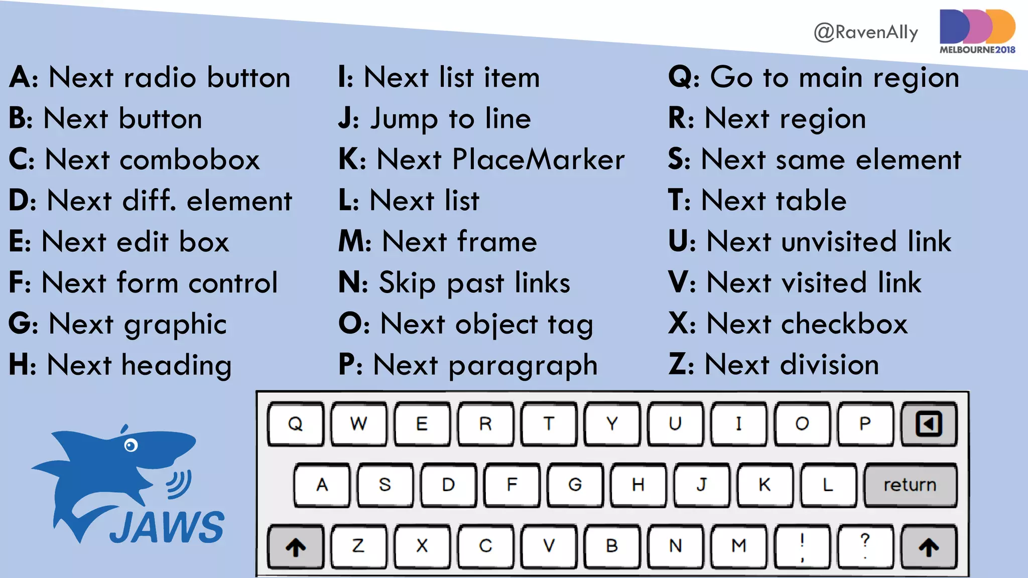 @RavenAlly
A: Next radio button
B: Next button
C: Next combobox
D: Next diff. element
E: Next edit box
F: Next form control
G: Next graphic
H: Next heading
I: Next list item
J: Jump to line
K: Next PlaceMarker
L: Next list
M: Next frame
N: Skip past links
O: Next object tag
P: Next paragraph
Q: Go to main region
R: Next region
S: Next same element
T: Next table
U: Next unvisited link
V: Next visited link
X: Next checkbox
Z: Next division
 