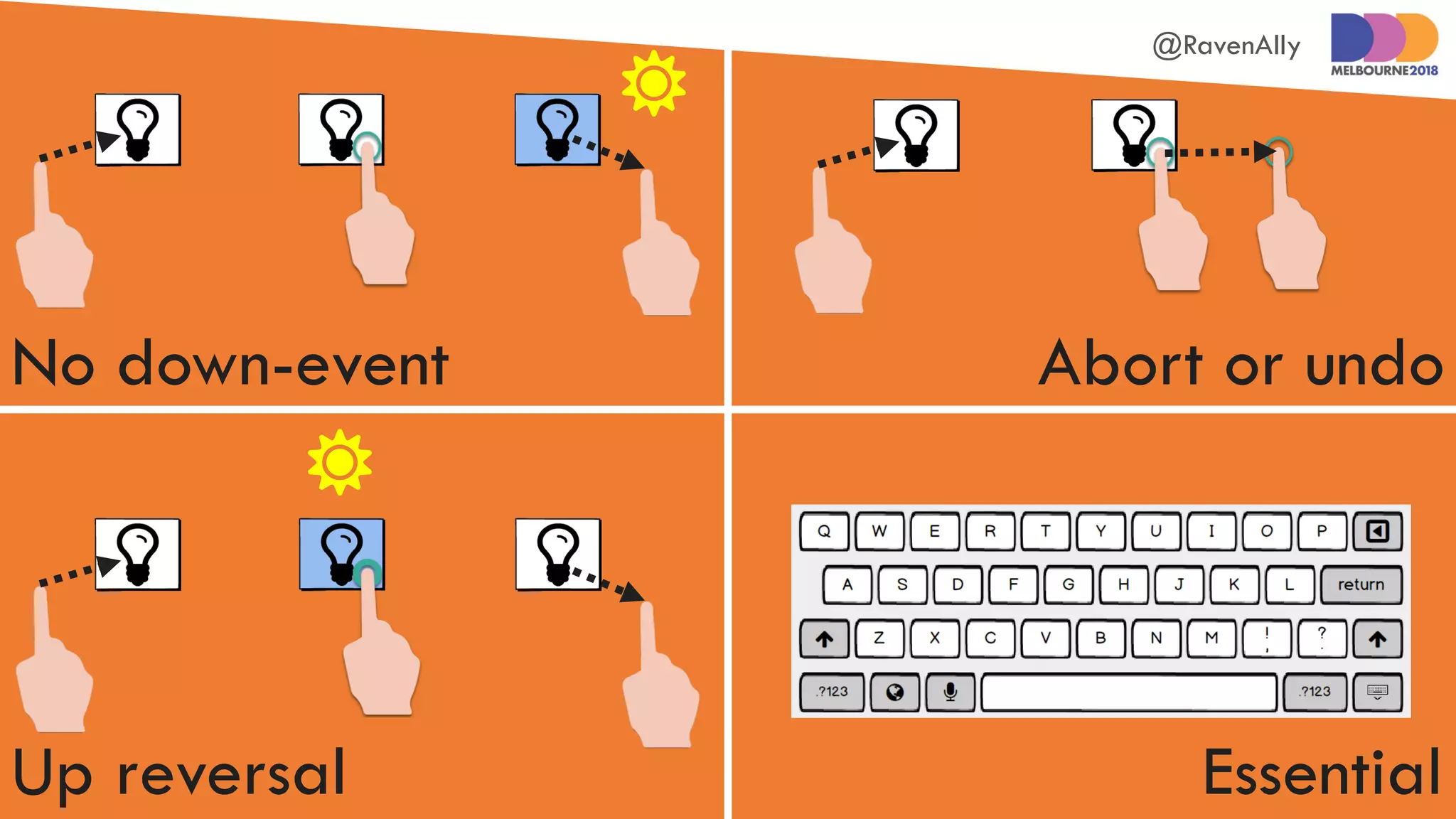 @RavenAlly
No down-event Abort or undo
Up reversal Essential


 