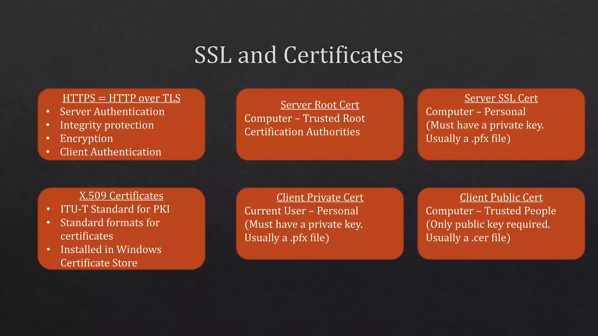 HTTPS = HTTP over TLS
• Server Authentication
• Integrity protection
• Encryption
• Client Authentication
Server Root Cert
Computer – Trusted Root
Certification Authorities
Server SSL Cert
Computer – Personal
(Must have a private key.
Usually a .pfx file)
Client Private Cert
Current User – Personal
(Must have a private key.
Usually a .pfx file)
X.509 Certificates
• ITU-T Standard for PKI
• Standard formats for
certificates
• Installed in Windows
Certificate Store
Client Public Cert
Computer – Trusted People
(Only public key required.
Usually a .cer file)
 